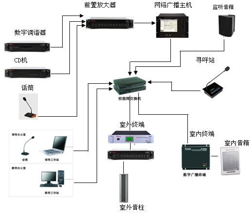 公共广播